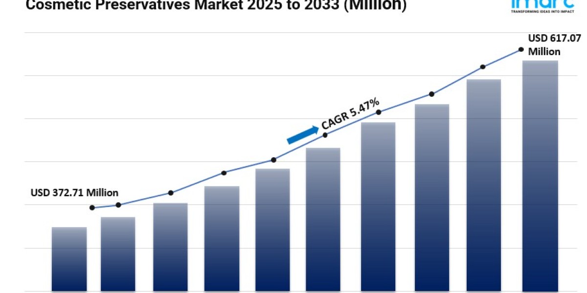 Cosmetic Preservatives Market Size, Share, In-Depth Insights, Growth and Forecast 2025-2033