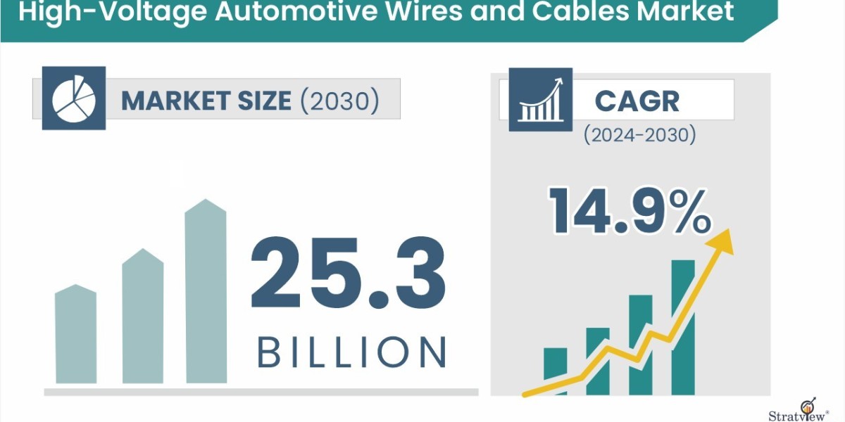 Powering the Future – Growth of the High-Voltage Automotive Wires and Cables Market