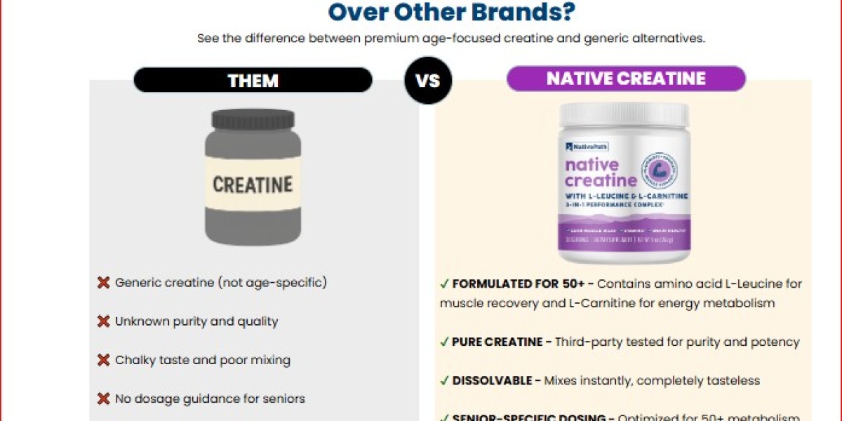 Native Creatine Supplement