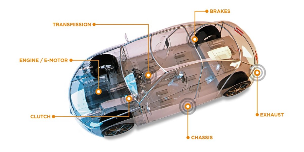Automotive Sensors Market Size, Share, Trends, Industry Analysis : Research Methodology from 2025 to 2035