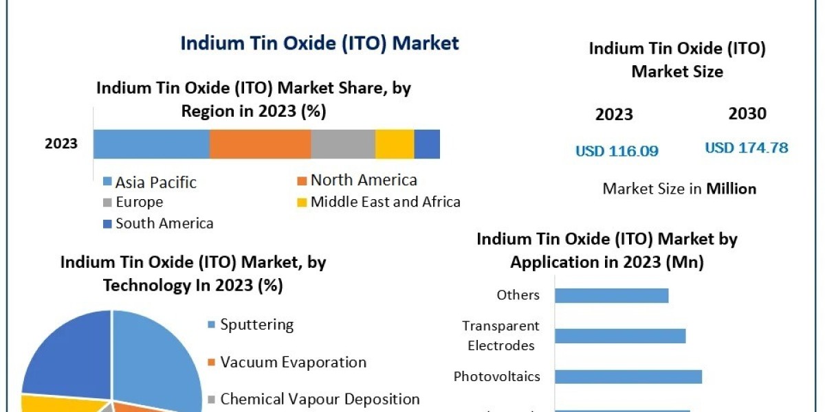 What Are the Key Applications of Indium Tin Oxide in Modern Electronics?