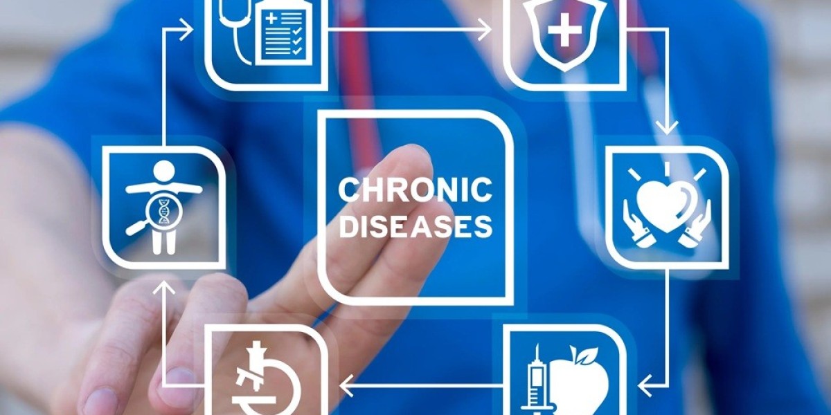 Chronic Disease Management Market Gaining Momentum Ahead  on Innovation