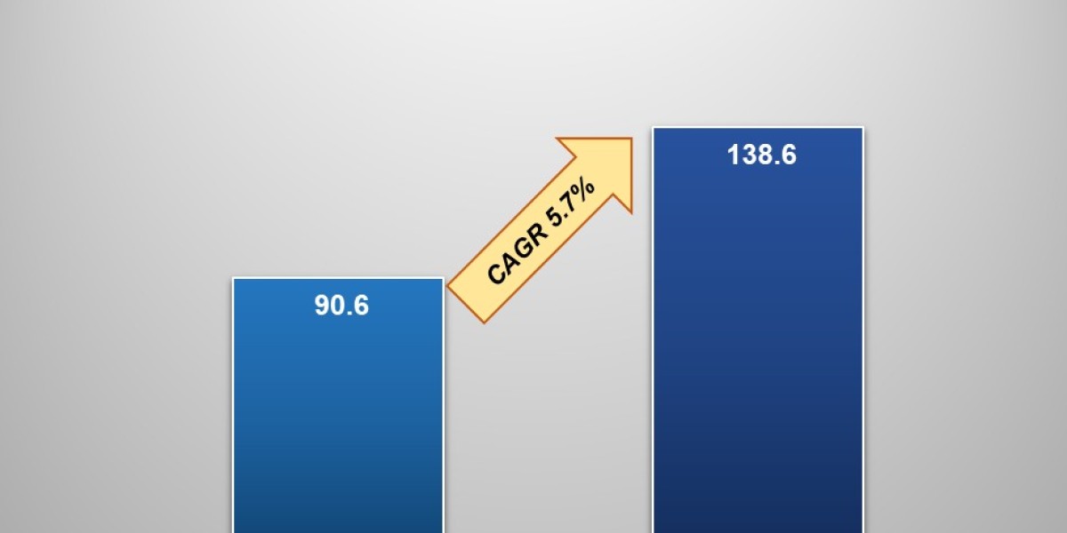 Polypropylene Market Size Analysis, Growth Trends & Forecast to 2033