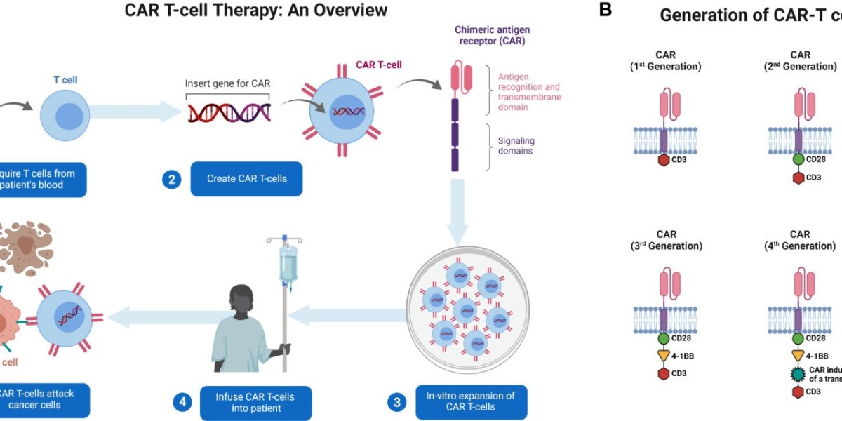 What role does digital health play in Cell & Gene Therapy monitoring?