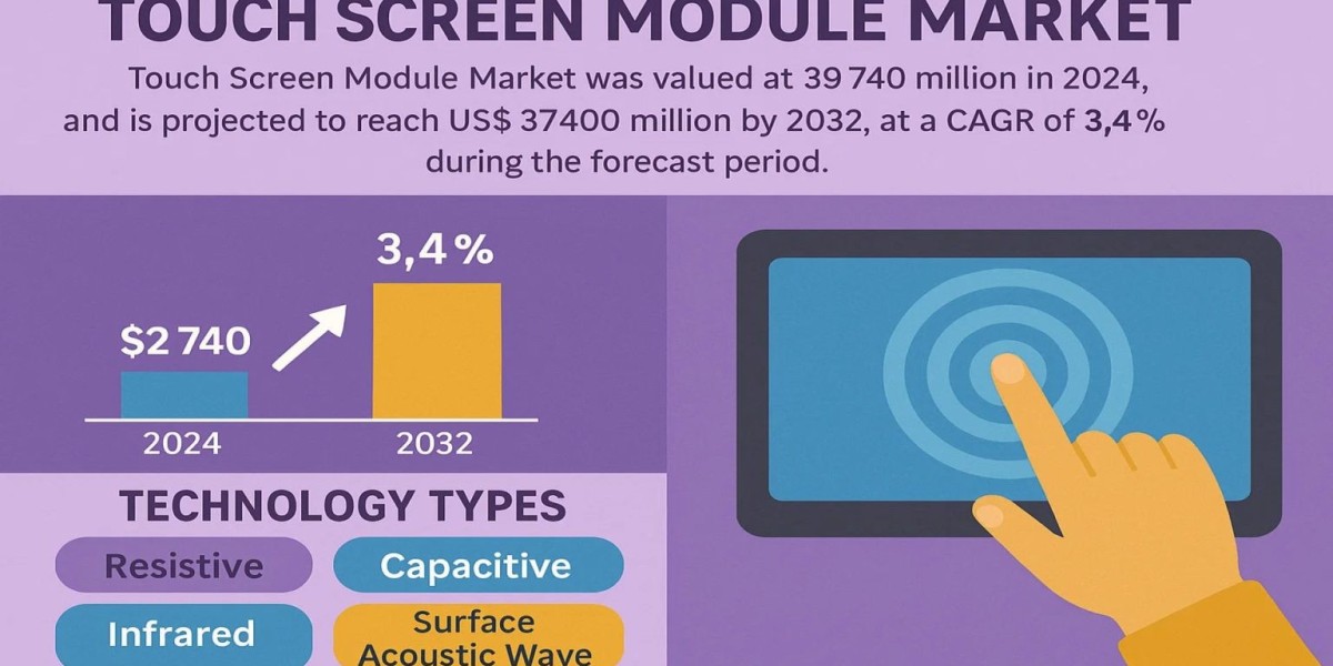 Touch Screen Module Market, Emerging Trends, Technological Advancements, and Business Strategies 2025-2032