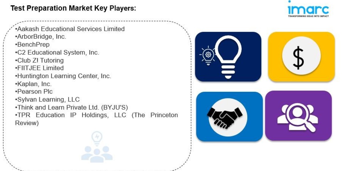 Test Preparation Market Overview – Key Opportunities & Future 2033