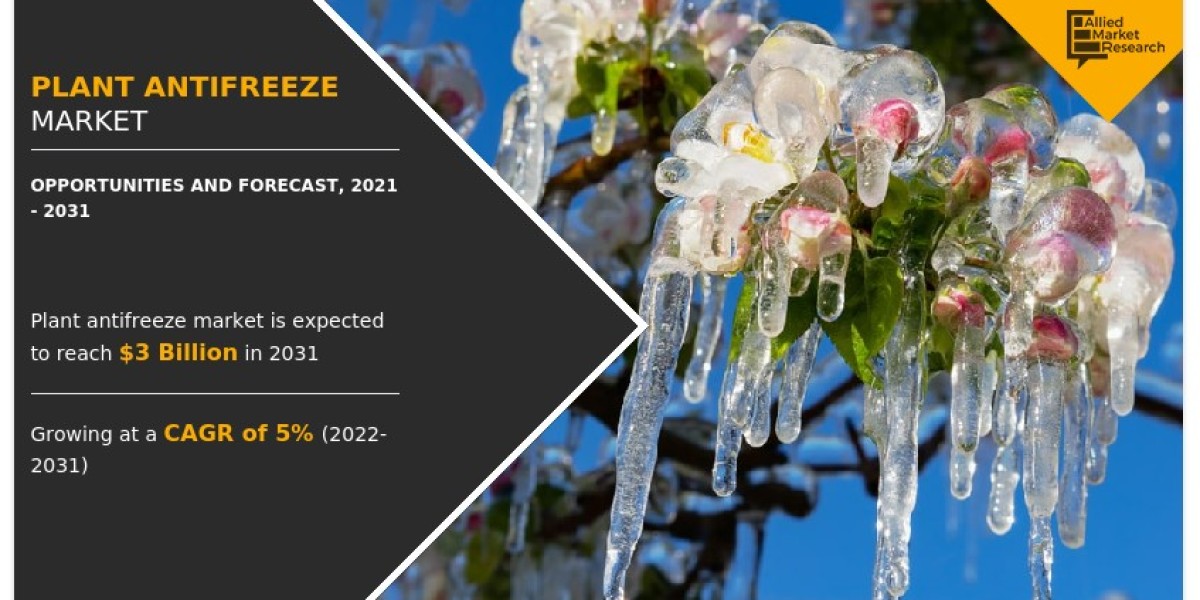 Plant Antifreeze Market Growth and Global Industry Size Forecast to 2031