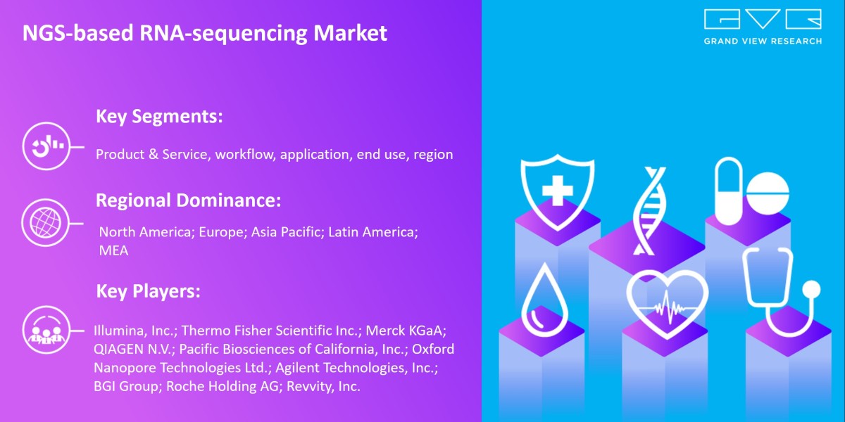 NGS-based RNA-sequencing Market New Business Opportunities and Emerging Trends and Forecasts 2030