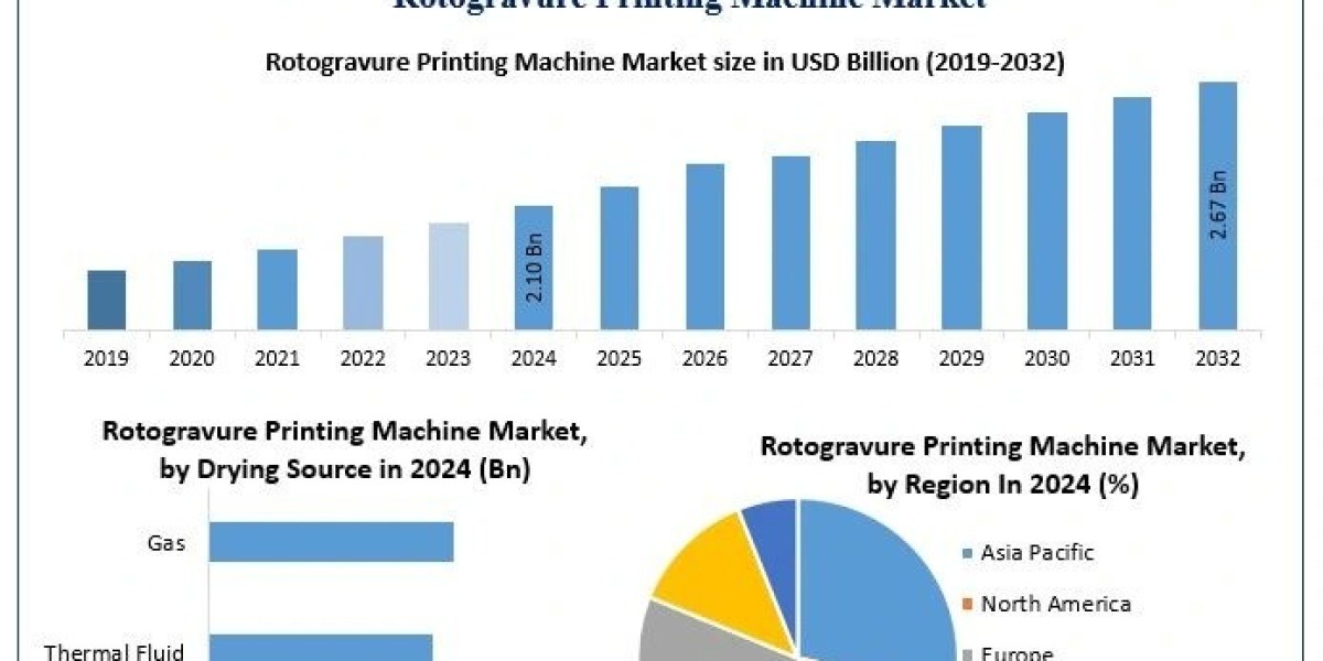 Rotogravure Printing Machine Market Demand and Opportunities Forecast 2025-2032