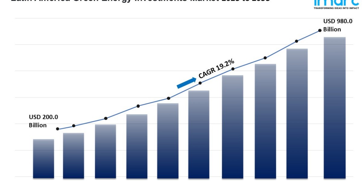 Latin America Green Energy Investments Market Projected to Reach USD 980.0 Billion by 2033