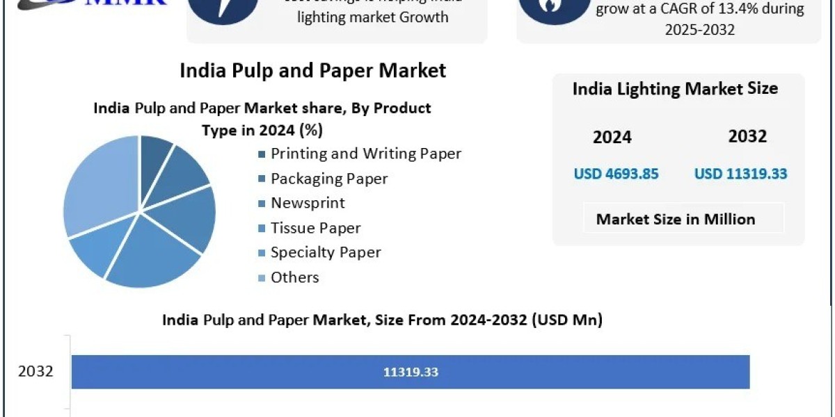 Will Domestic Paper Consumption in India Reach 23.5 Million TPA by 2025-26 ?
