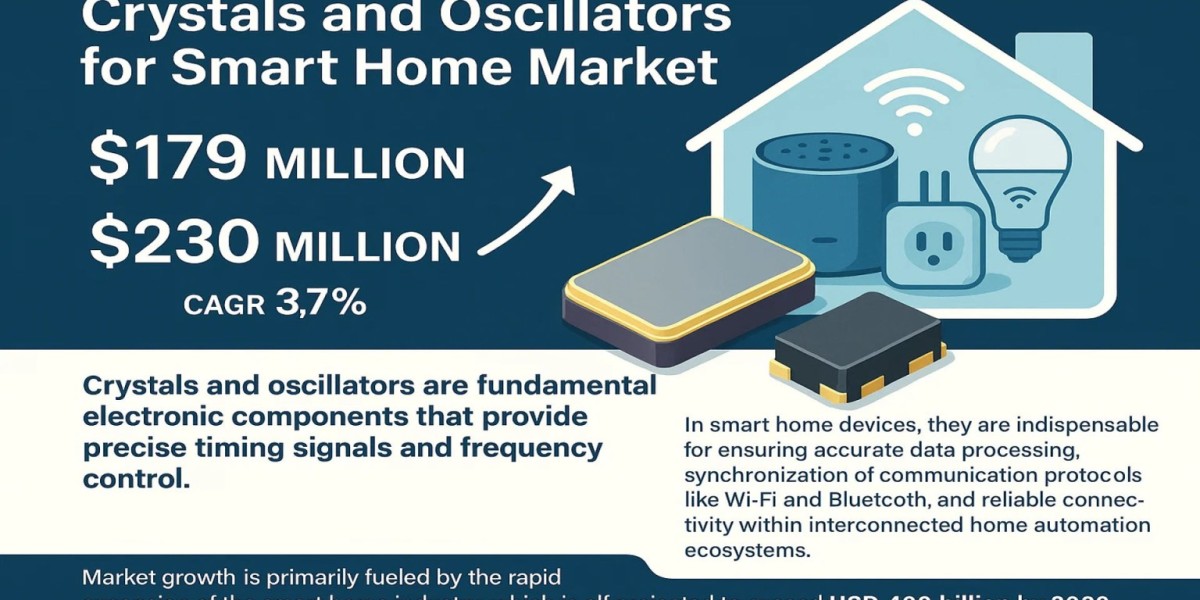 Crystal and Oscilators for Smart Home Market, Trends, Business Strategies 2025-2032