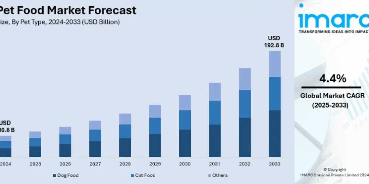 Global Pet Food Market Trends, Opportunities, and Regional Analysis 2025-2033