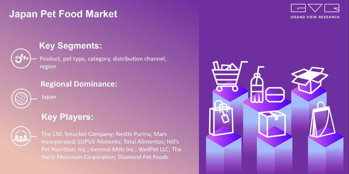 Japan Pet Food Market In-Depth Research On Basis By Product, By Pet Type, By Category, By Distribution Channel, And Segm
