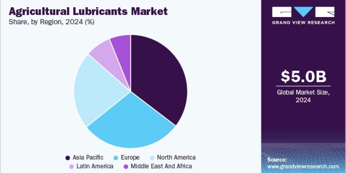 Agricultural Lubricants Market: Enhancing Equipment Efficiency and Longevity