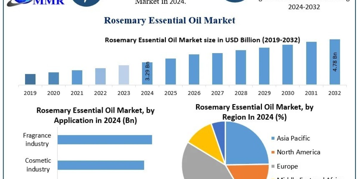 What Impact Are E-Commerce Platforms Having on Rosemary Essential Oil Sales?