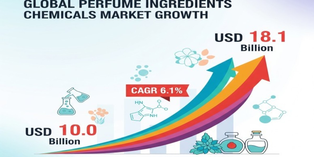Perfume Ingredients Chemicals Market 2025 | Scope of Current and Future Industry 2035
