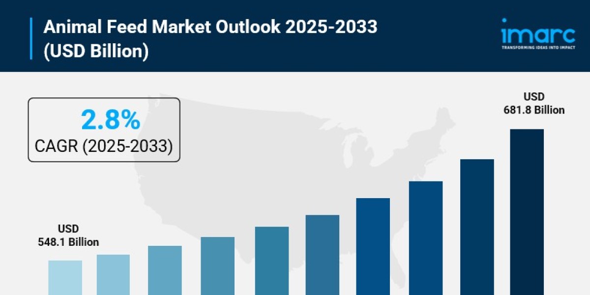 Animal Feed Market Share, Size, In-Depth Insights, analysis and Forecast 2025-2033