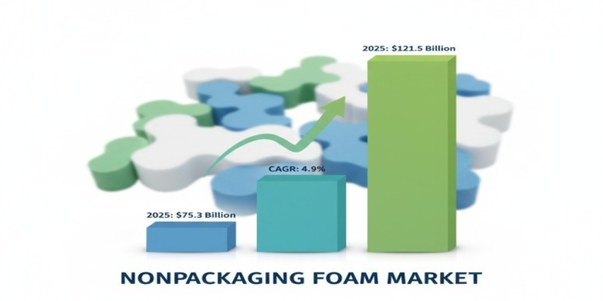 Nonpackaging Foam Market 2025 | Increasing Demand for Efficient Management Practices Report 2035