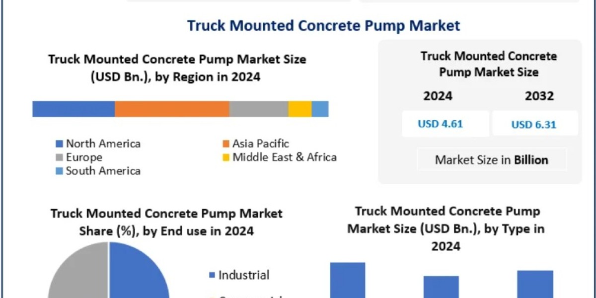 Global Truck Mounted Concrete Pump Industry Report: Market Size, Share, and Growth Drivers 2032