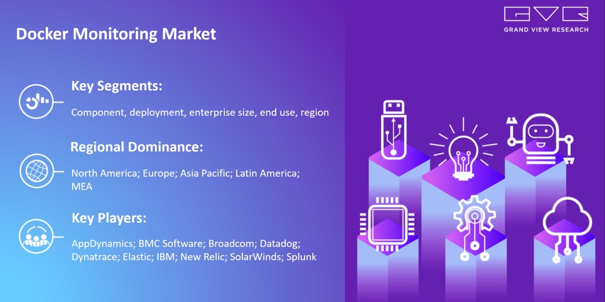 Docker Monitoring Market 2025 Growing Worldwide By Best Key players- AppDynamics; BMC Software; Broadcom; Datadog; Dynat