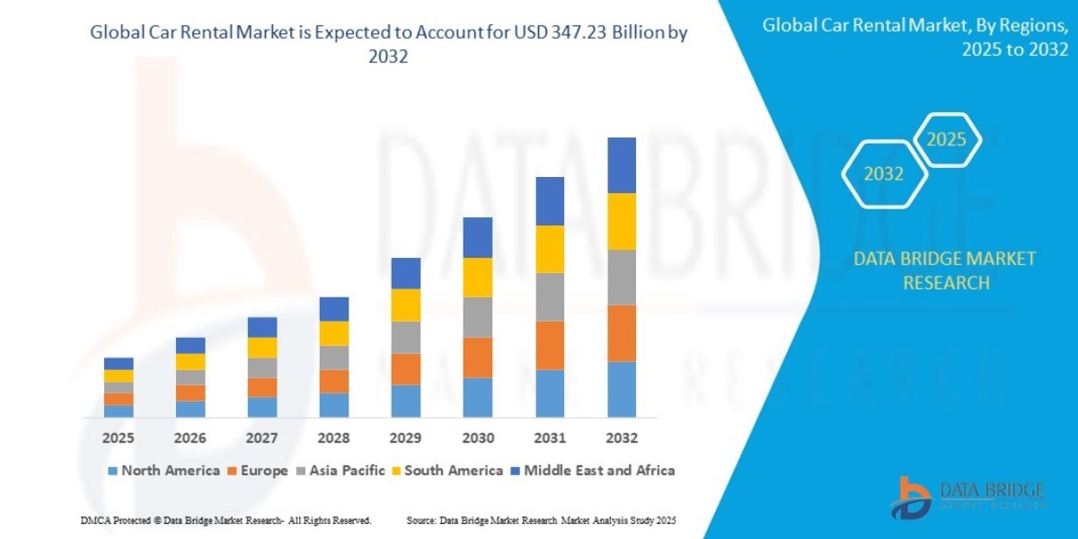 Global Car Rental Market Size, Share, and Trends Analysis Report – Industry Overview and Forecast to 2032