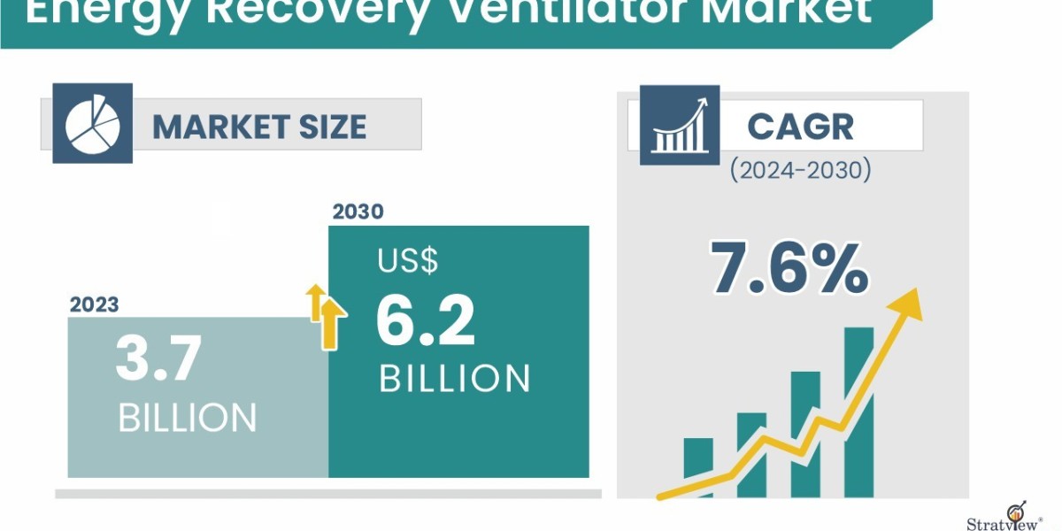 Energy Recovery Ventilator Market — Strong Growth Driven by Energy Efficiency & Indoor Air Quality