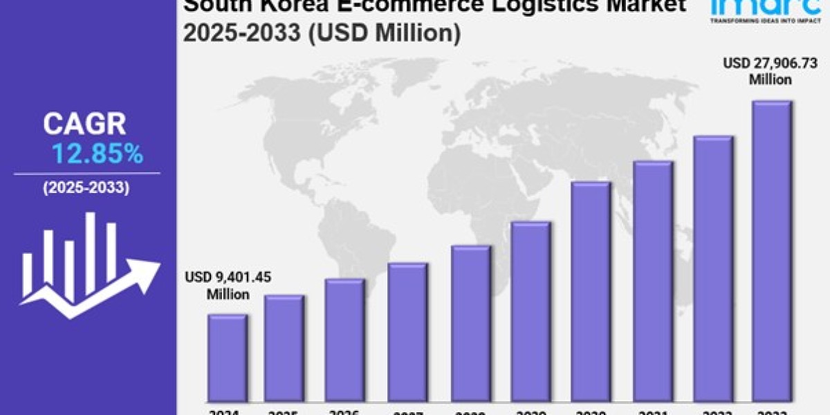 South Korea E-commerce Logistics Market Size, Share, Industry Trends, Growth Factors and Forecast 2025-2033