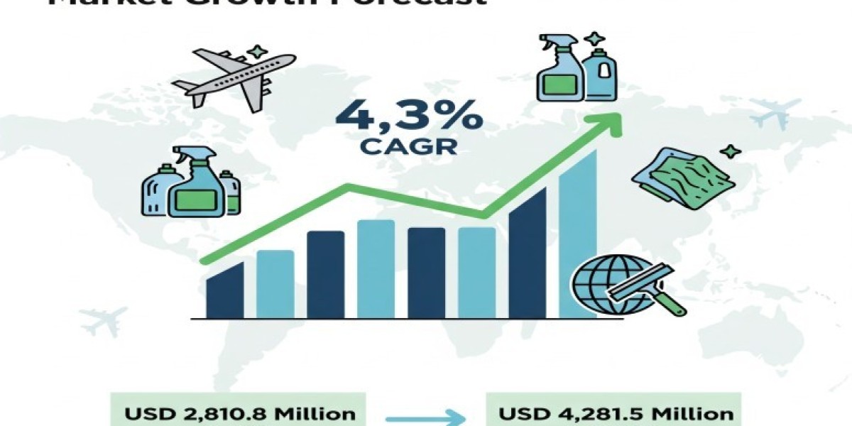 Aircraft Cleaning Chemicals Market 2025 Growth, Trends Analysis Report 2035