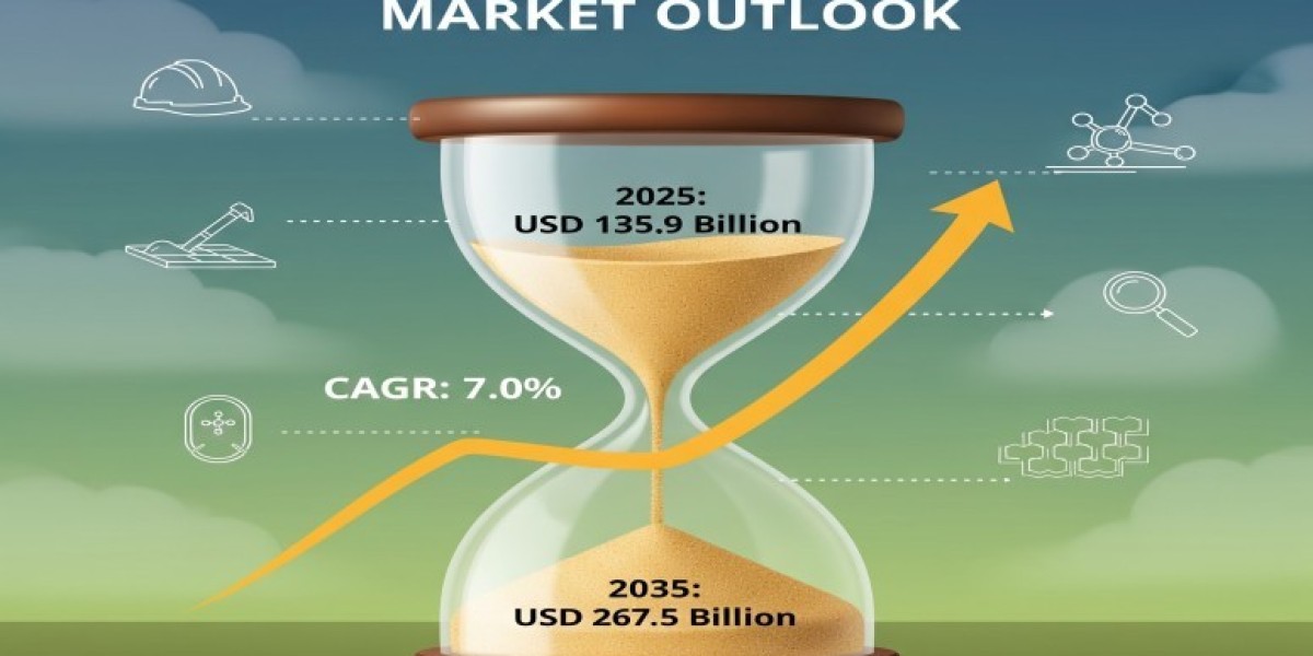 Polymeric Sand Market 2025 | Scope of Current and Future Industry 2035