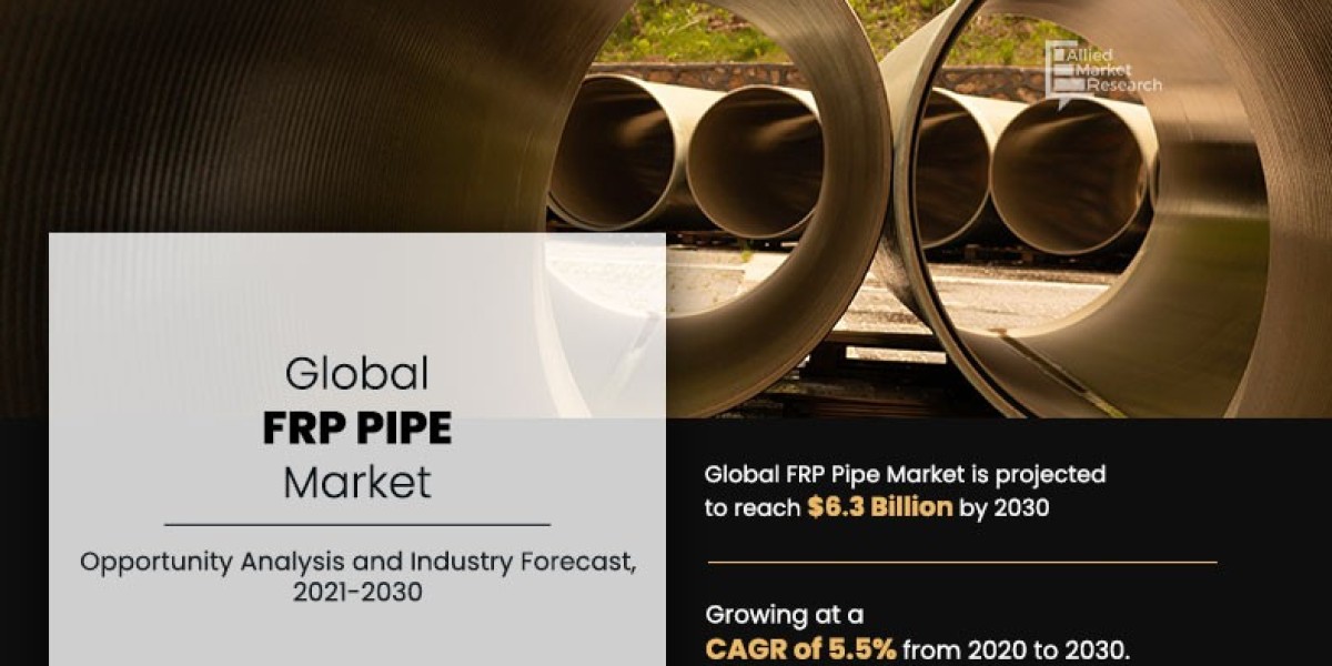 FRP Pipe Market Growth and Size, Industry Report 2025 to 2030