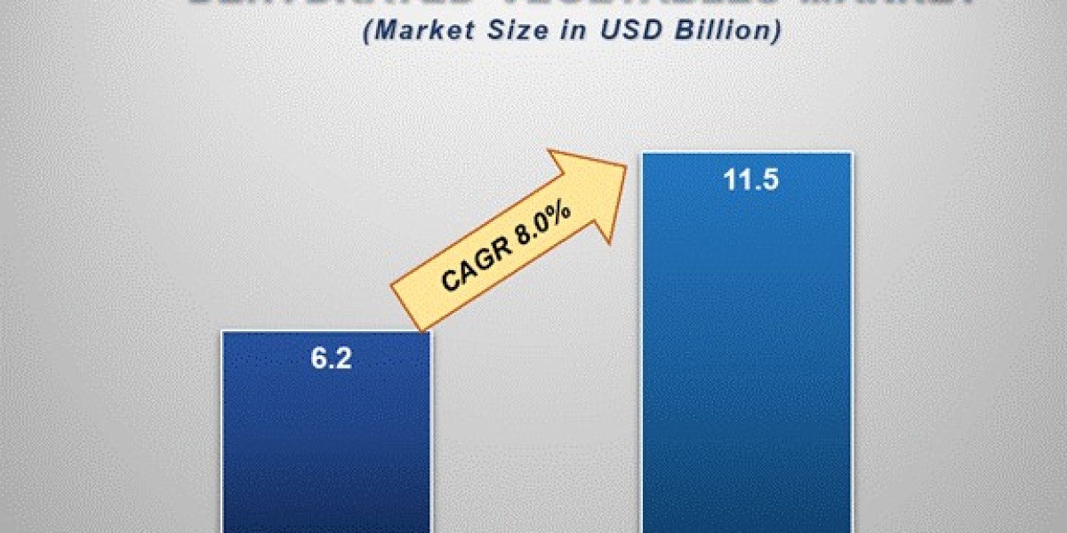 Dehydrated Vegetables Market Insights: Growth, Share, Value, Size, and Analysis