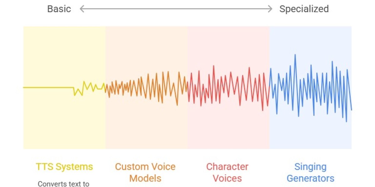 Exploring AI Voice Generator Market Size, Share, and Competitive Landscape