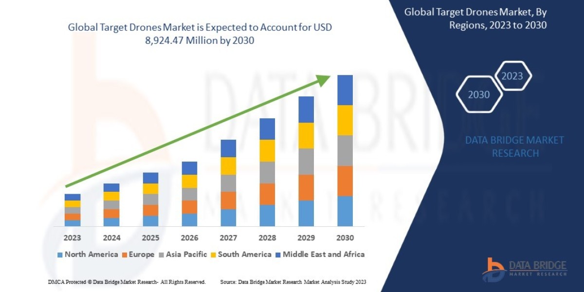Target Drones Market Analysis: Supply Chain, Pricing, and Forecast 2025 –2032