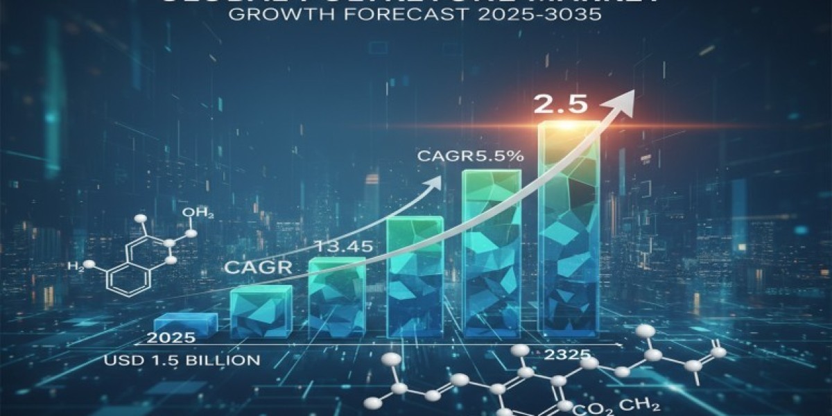 Polyketone Market 2025 | Scope of Current and Future Industry 2035