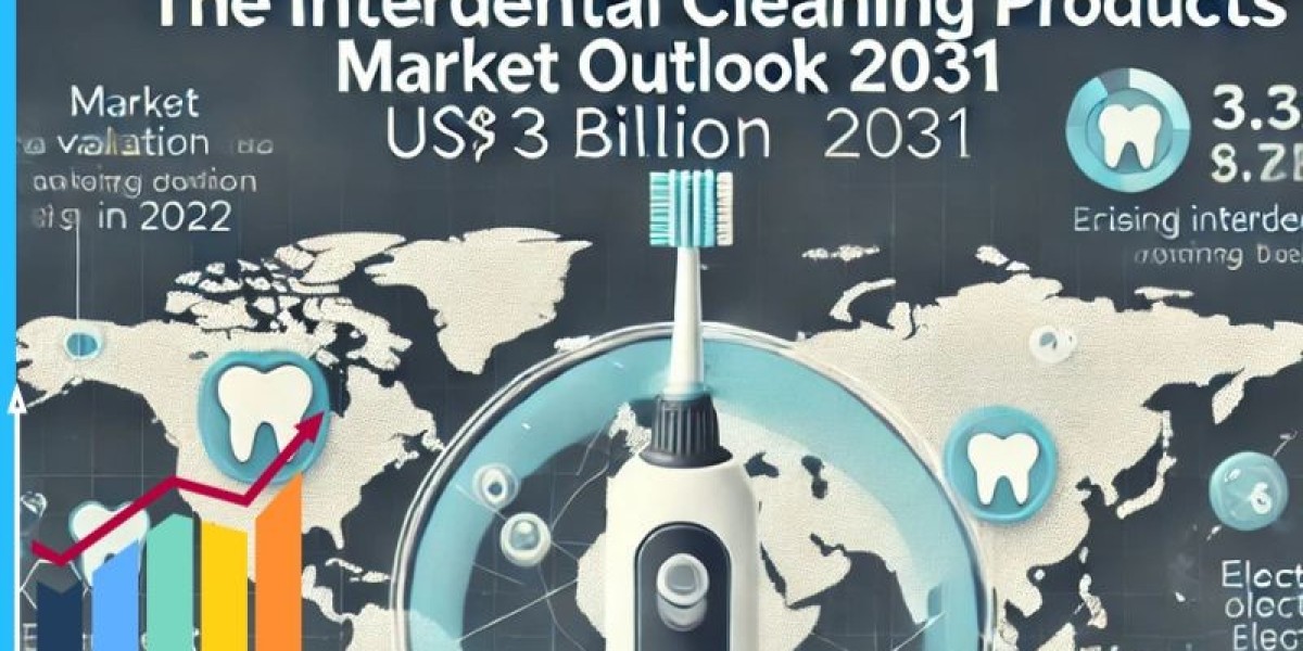 The Future of Oral Care: Interdental Cleaning Products Market Outlook
