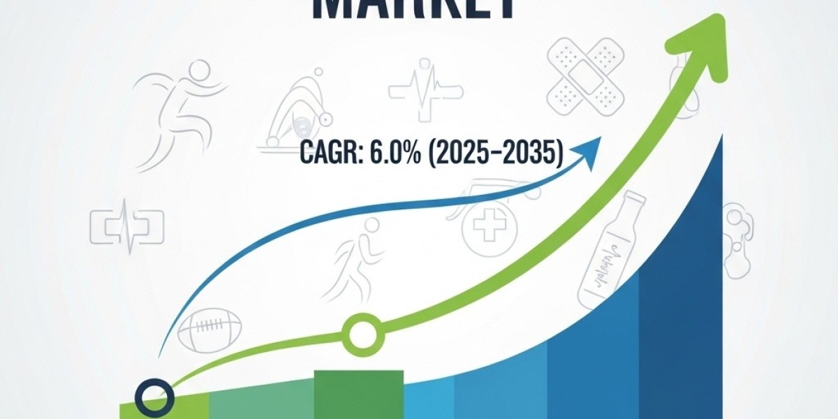 Sports Medicine Market Regional Forecasts to 2035 Explained