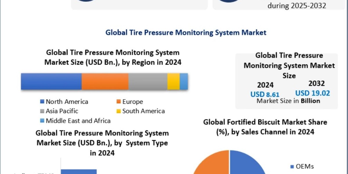 Tire Pressure Monitoring System Market Growth Prospects in Connected Car Ecosystem 2032