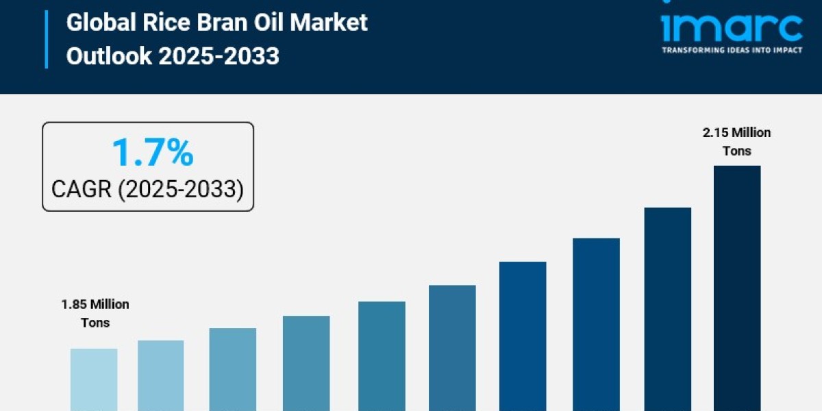 Rice Bran Oil Market Report, Industry Overview, Growth Rate, and Forecast 2033