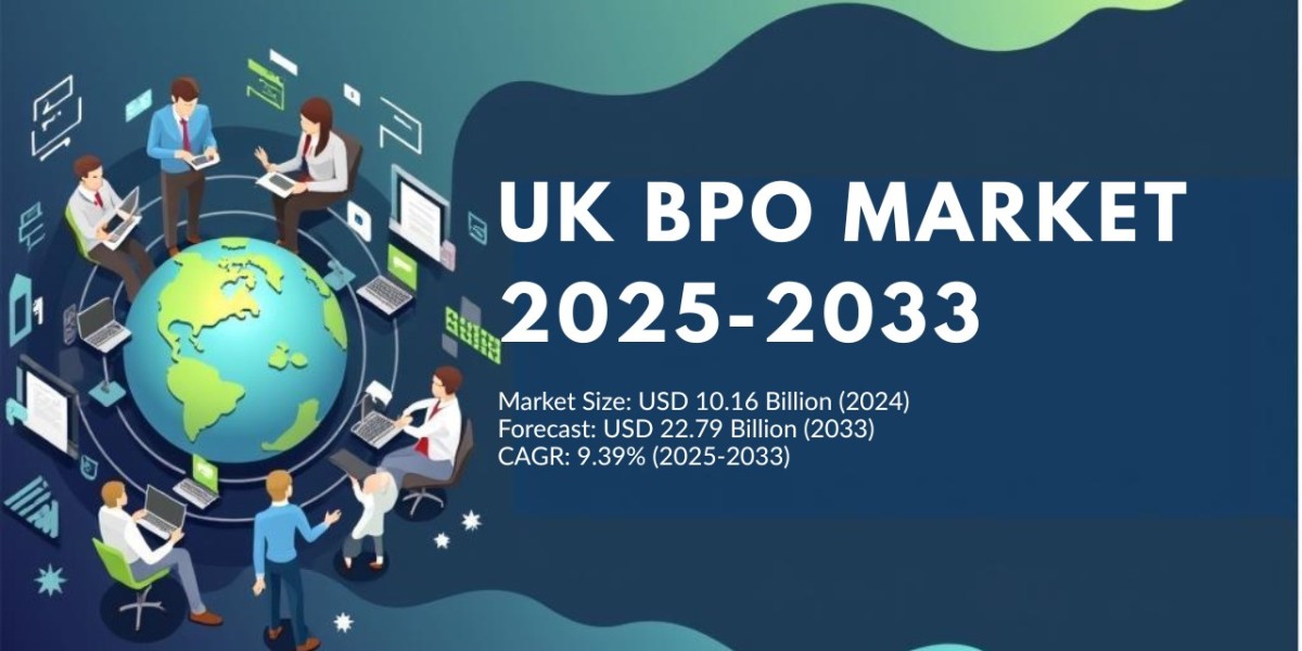 UK BPO Market Trends and Forecast Opportunities and Insights 2025–2033