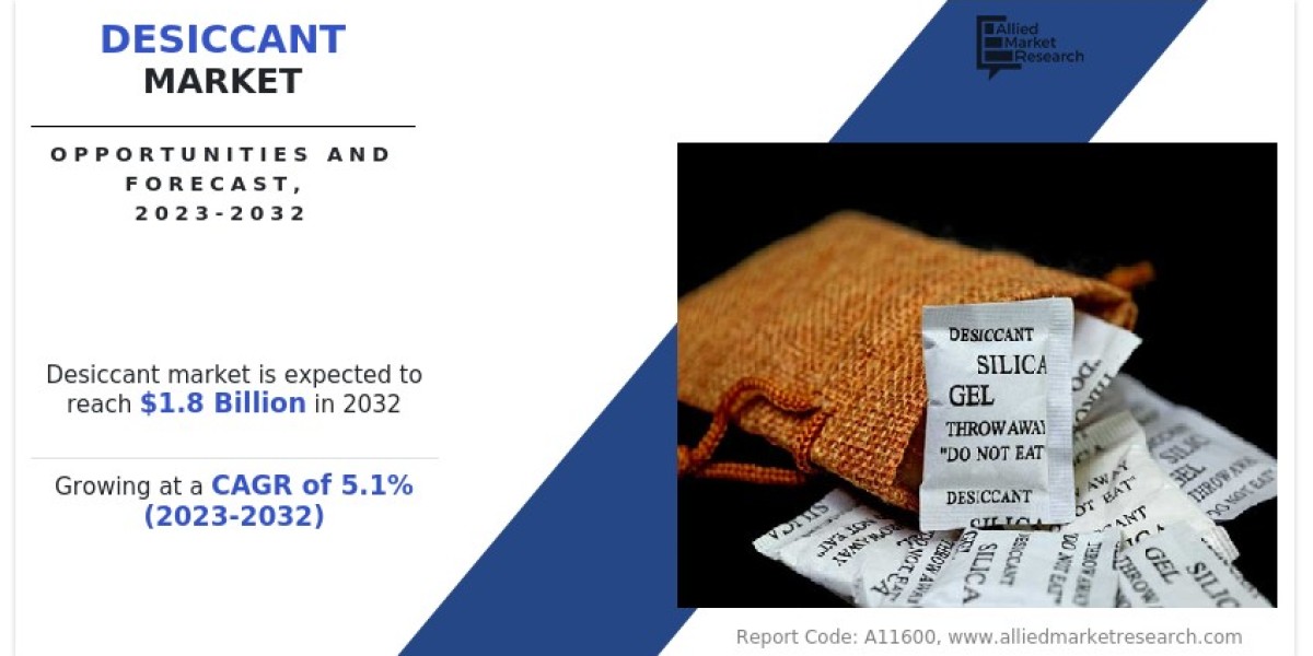 Desiccant Market Size, Share, Growth & Research Report,2032