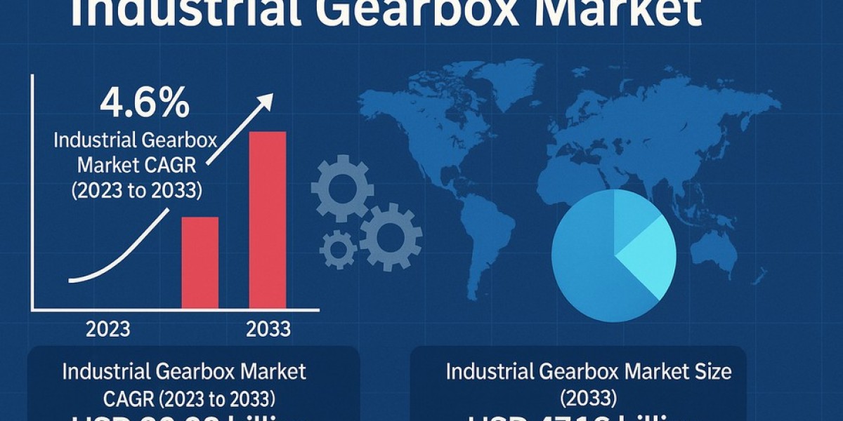 Industrial Gearbox Market Estimates Show USD 47.16 billion by 2035
