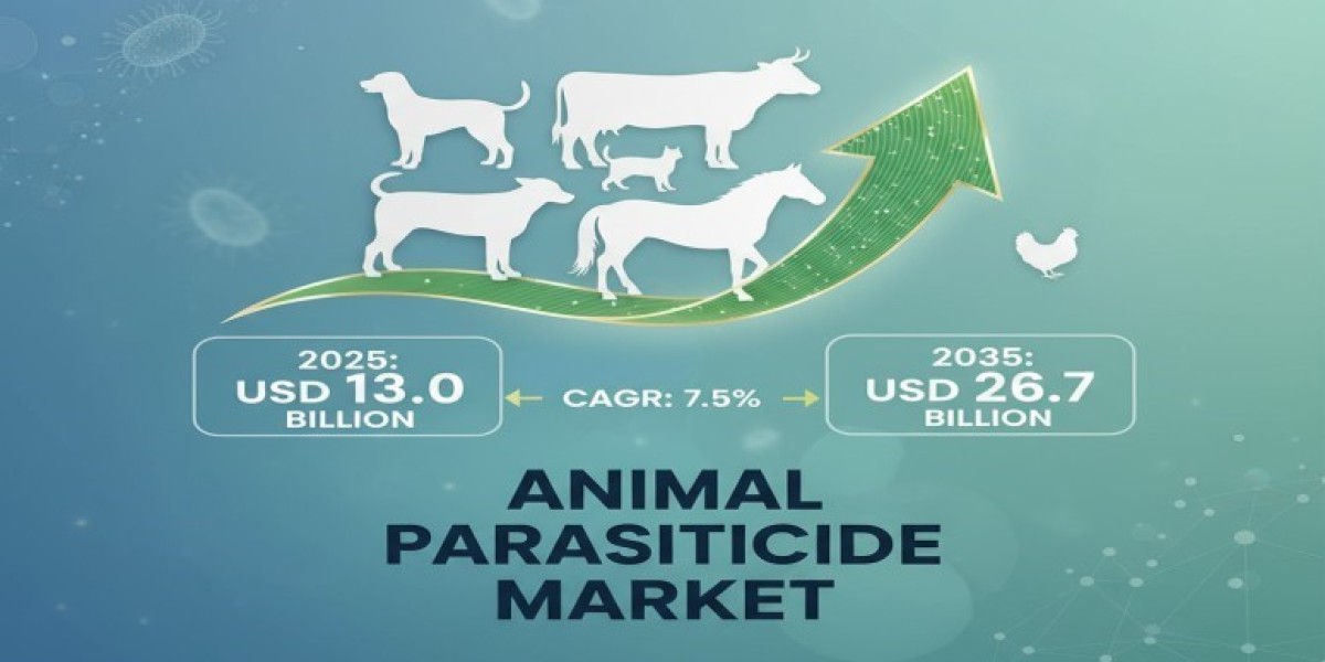 Animal Parasiticide Market 2025 Growth, Trends Analysis Report 2035