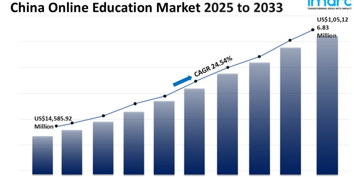 China Online Education Market Size, Share, Growth, Demand And Report 2025-2033