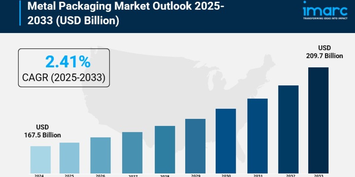 Metal Packaging Market Size, Share, Industry Trends, Growth and Forecast 2025-2033
