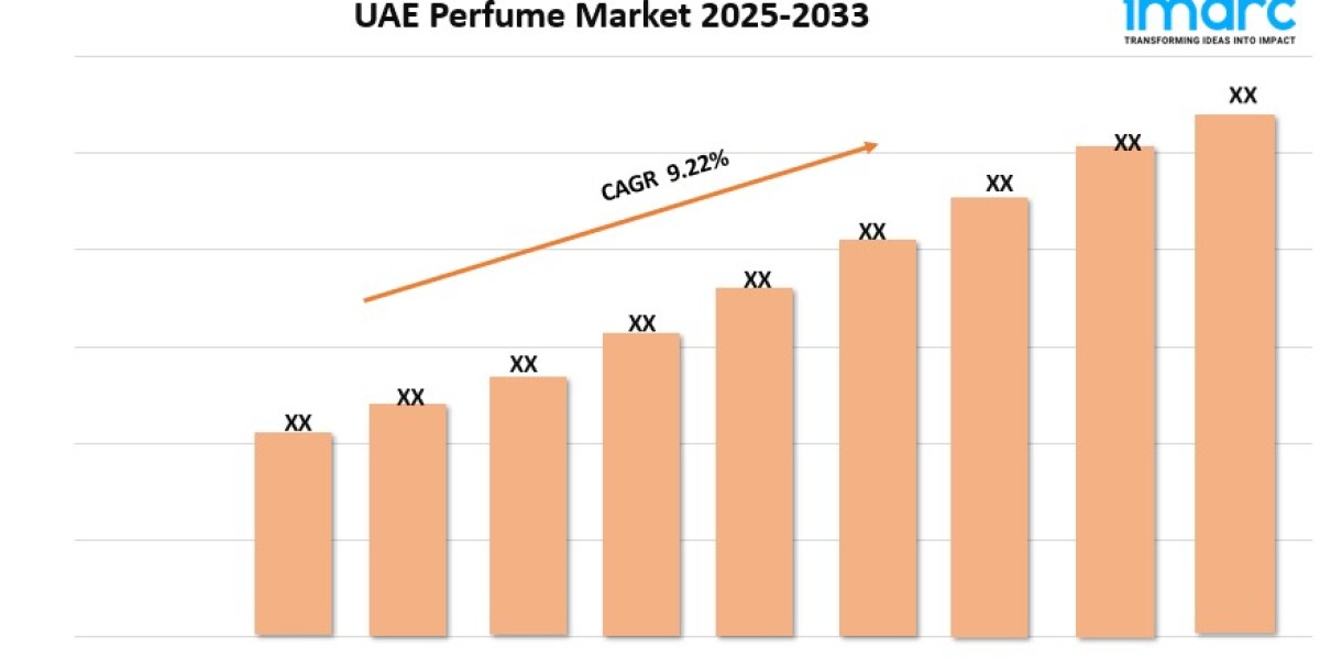UAE Perfume Market Growth, Size, and Forecast Report 2025-2033