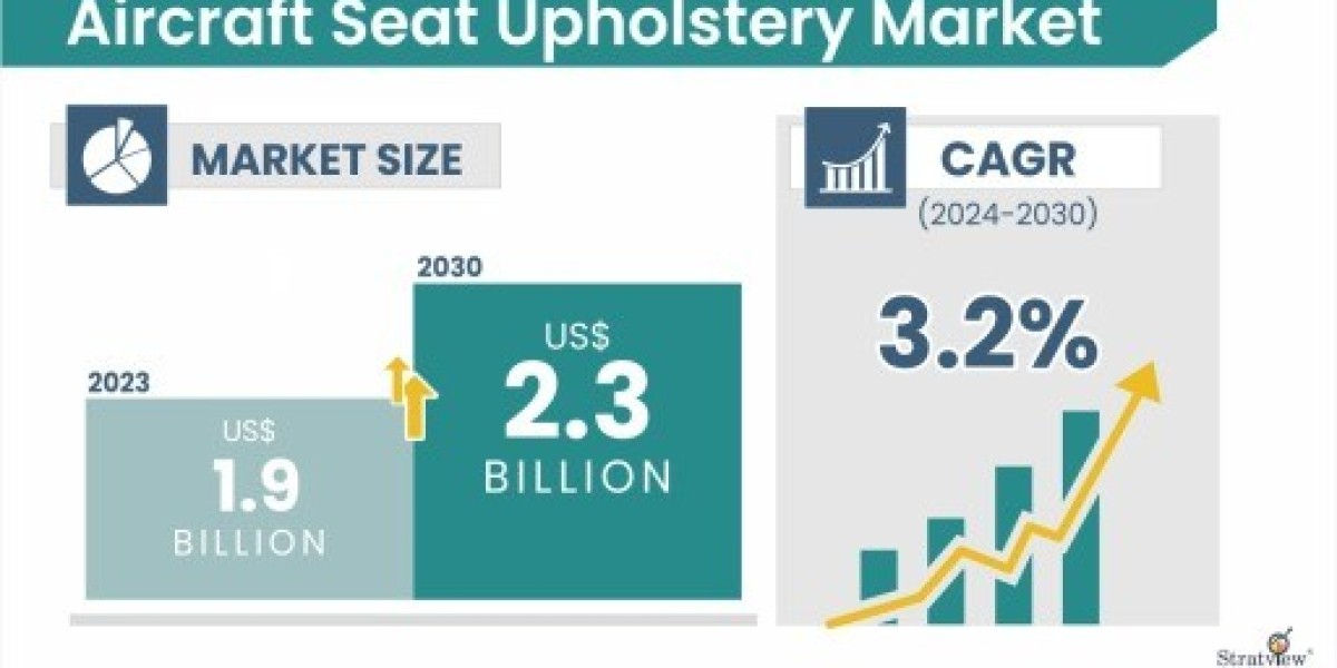 Aircraft Seat Upholstery Market Is Likely to Experience a Strong Growth During 2024-2030