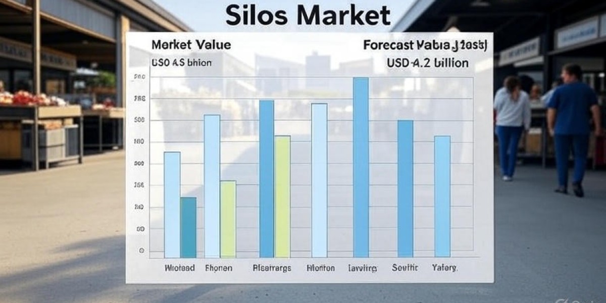 Silos Market to Grow to USD 4.2 Billion by 2035