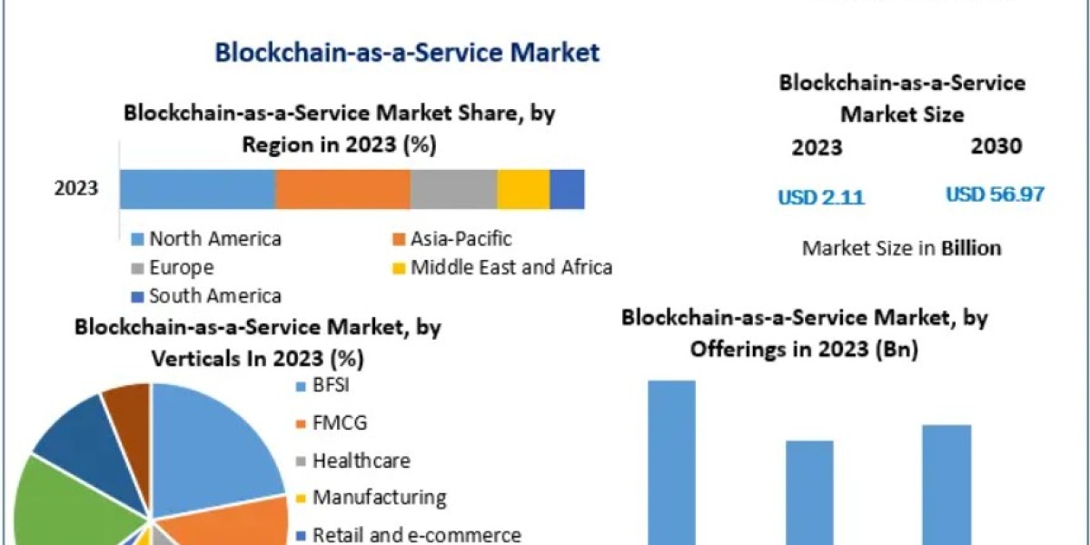 Blockchain-as-a-Service Market Trends: Modular Architectures and ZK-Proof Adoption 2030