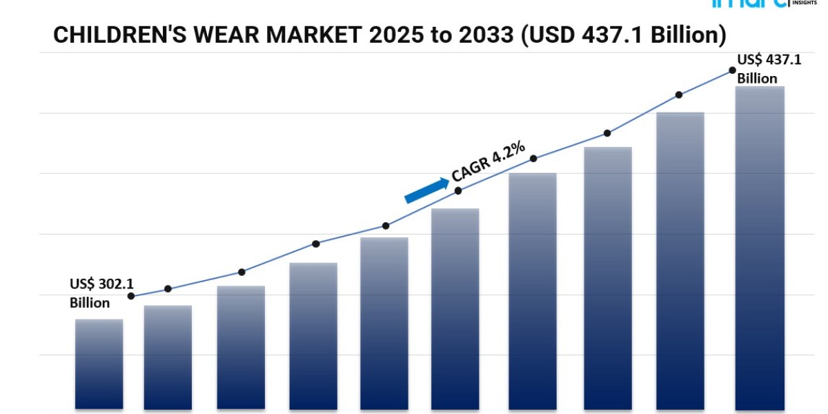 Global Children’s Wear Market: Trends, Growth Drivers, and Future Outlook 2025-2033